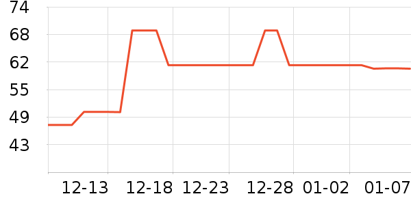 ҫ����ʱ�н�ָ/������ʷ�۸�