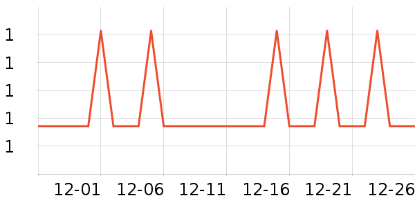 �Ź�������ʷ�۸�