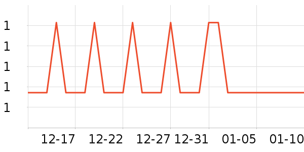 �Ź�������ʷ�۸�