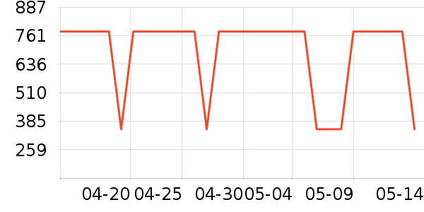 ������������������ʷ�۸�