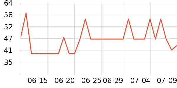 �����/�������ʷ�۸�