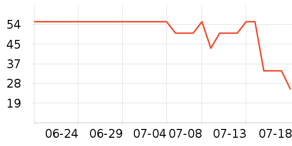 �ǰͿ˿���/�̲���ʷ�۸�