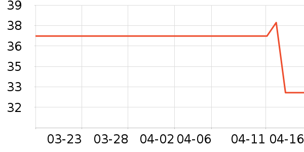 ��֮��ñ��/Χ��/����/����/����/������ʷ�۸�