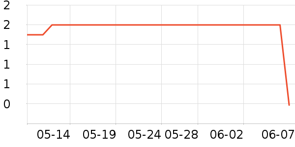 ��ɪ��ҵƷ��ʷ�۸�