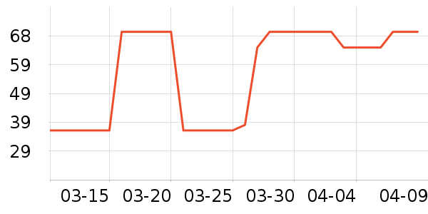 KOKO����ʷ�۸�