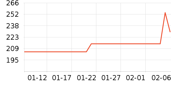 �Ϳ��˶�װ��ʷ�۸�
