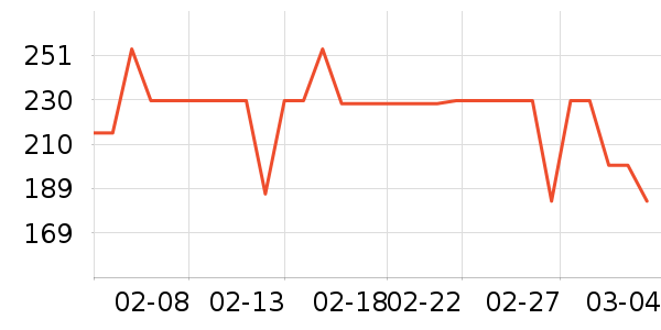 �Ϳ��˶�װ��ʷ�۸�
