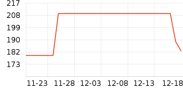 MiHoYo��Ϸ/��ͨ/����/IP�ܱ���ʷ�۸�