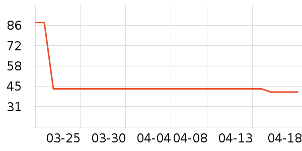 ����ˮ��ʷ�۸�