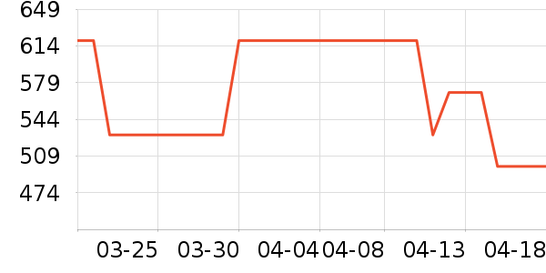 ˮ�Ǵ�Ʒ���� ��ʷ�۸�