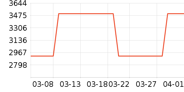 ����������۾���ʷ�۸�