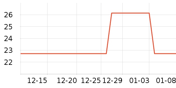 �̵��ϱ��ɻ���ʷ�۸�