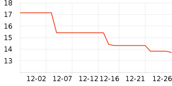 ��ů������ʷ�۸�