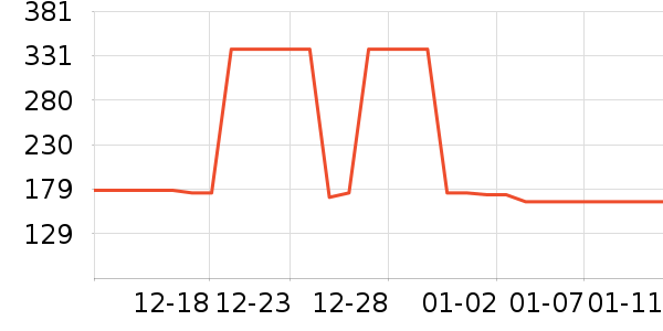 ���Ѿ���ʷ�۸�