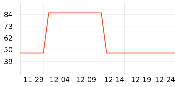 �¶�������/����������ʷ�۸�