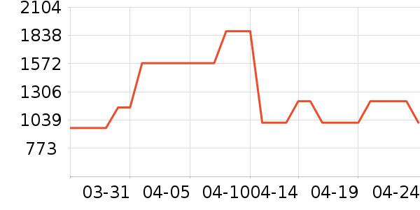 Ůʽ������ʷ�۸�