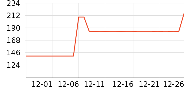 �����˹��ë����Ʒ��ʷ�۸�