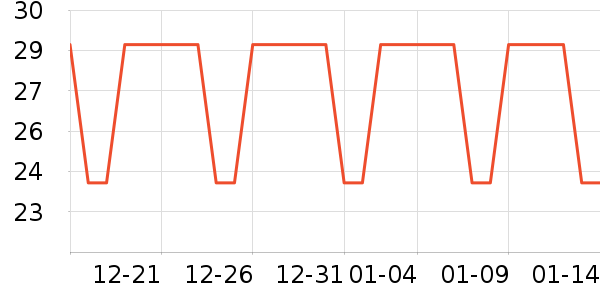 ŷ����ˢͷ��ʷ�۸�