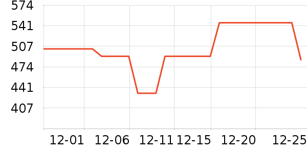 ŷ������ԡ��/��������ʷ�۸�