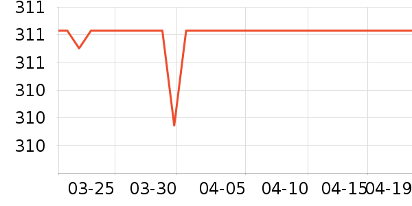 SAMEDREAM�輸��ʷ�۸�