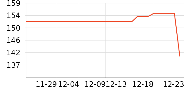 ��������ѧԺ������������ʷ�۸�