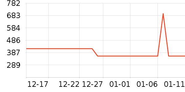 ��ͨ��Ͱ/�ǰ���ʷ�۸�