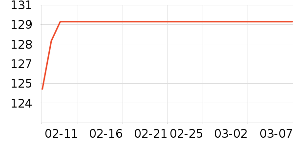 �ž����ư׾���ʷ�۸�