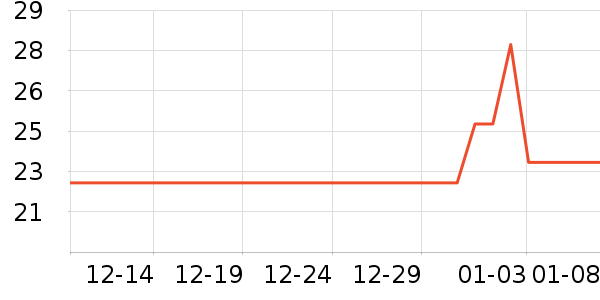 �����ʷ�۸�