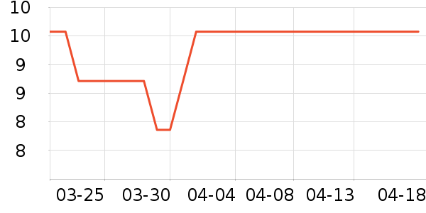 ���һ���Բ;���ʷ�۸�