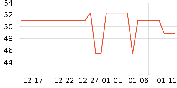 ����������Ӫ��������ʷ�۸�