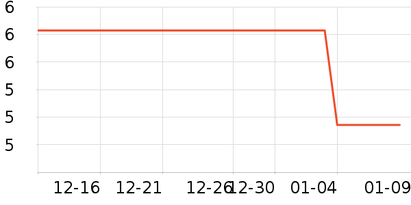 ����ѧ���ľ���ʷ�۸�