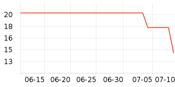 �仨�ֹ�/������ʷ�۸�