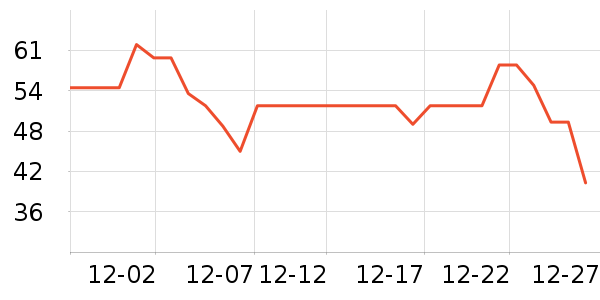 ����ţ��/��Ʒ��ʷ�۸�