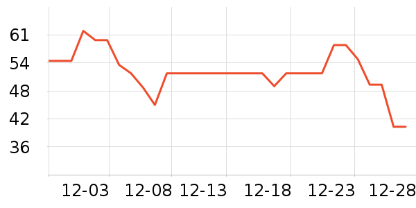 ����ţ��/��Ʒ��ʷ�۸�