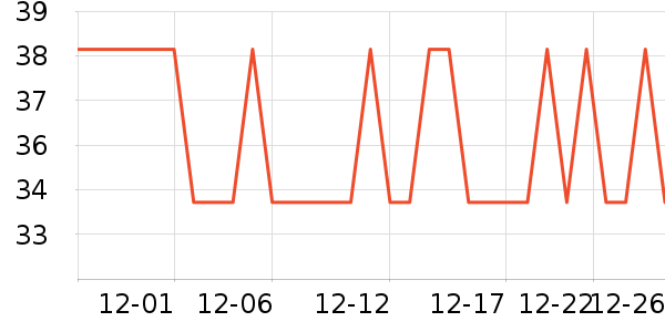�׼����뵶��ʷ�۸�