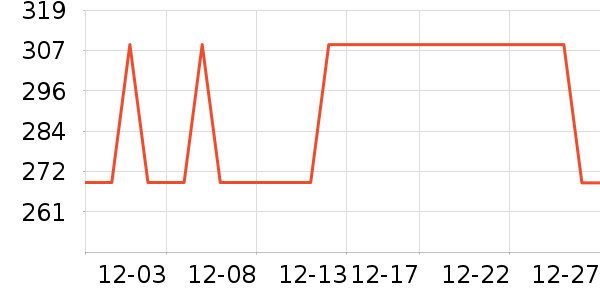 EG7�˶�װ��ʷ�۸�