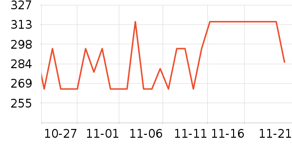 �����ų����̷���ʷ�۸�