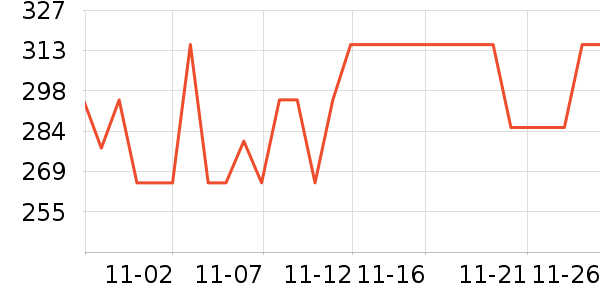 �����ų����̷���ʷ�۸�