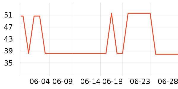 ��¶������ˮ��ʷ�۸�