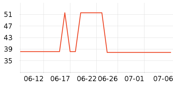 ��¶������ˮ��ʷ�۸�