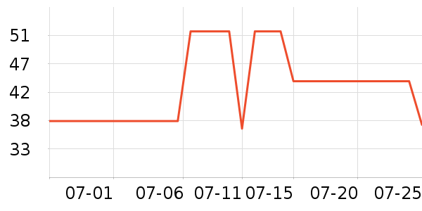 ��¶������ˮ��ʷ�۸�