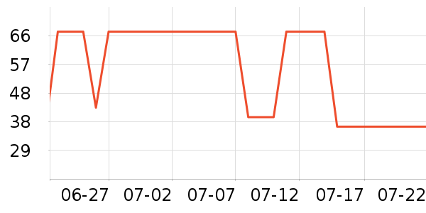 ��ϣ��ţ��/��Ʒ��ʷ�۸�