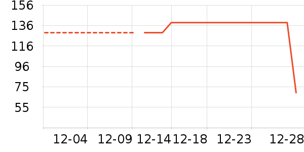 PLAYBOY��������������װ��ʷ�۸�