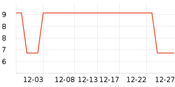 ��ľ����ά����ʷ�۸�