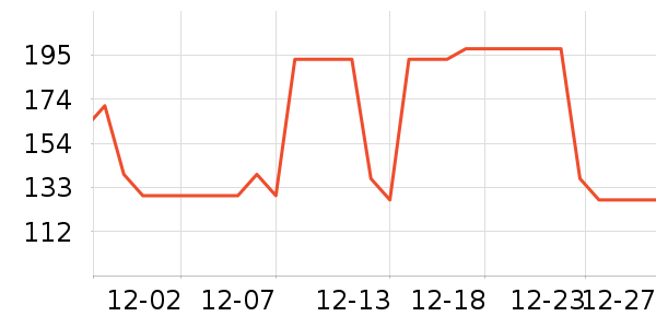 Leonor Greylϴ��ˮ��ʷ�۸�