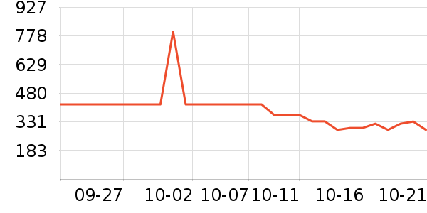 ��������������ʷ�۸�