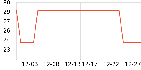 ��ľ����ά����ʷ�۸�