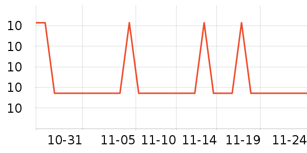 ԭ�����ܼҾ���ʷ�۸�