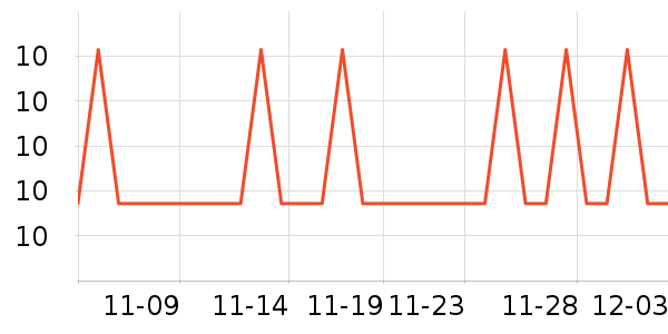 ԭ�����ܼҾ���ʷ�۸�