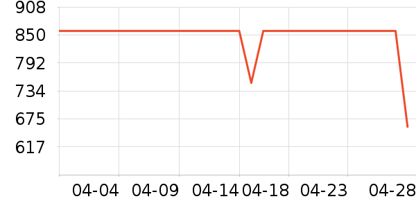 ��Ӱ׾���ʷ�۸�